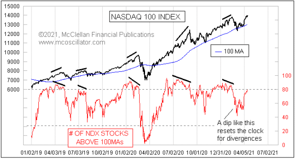 Chart In Focus