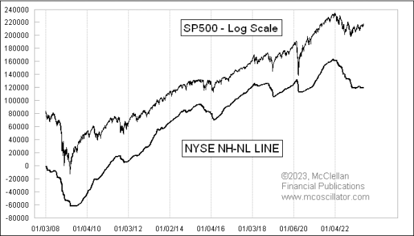 Chart In Focus