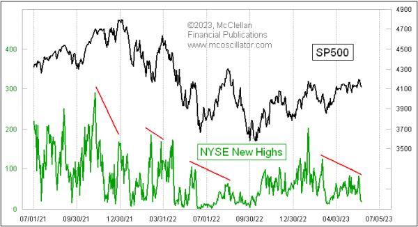 nyse daily new highs