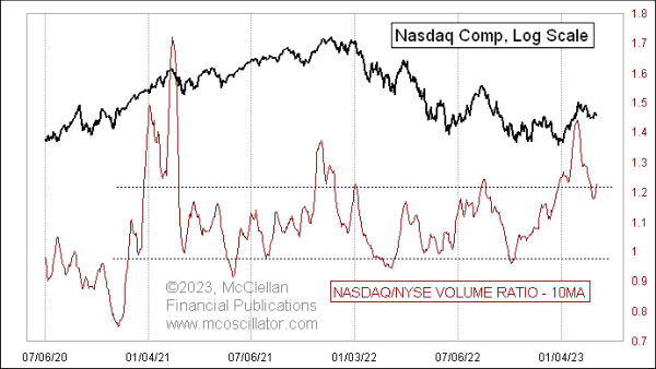 Chart In Focus