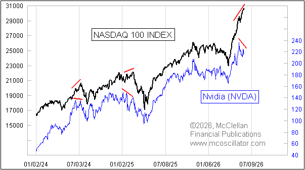 Chart In Focus