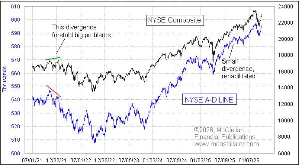 Chart In Focus