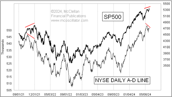 Chart In Focus