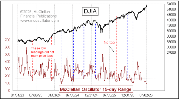 Chart In Focus