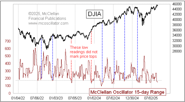 Chart In Focus