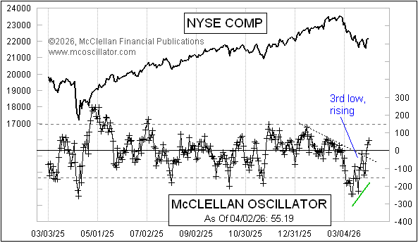 Chart In Focus
