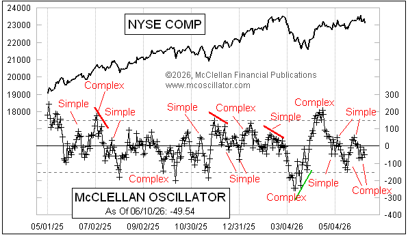 Chart In Focus