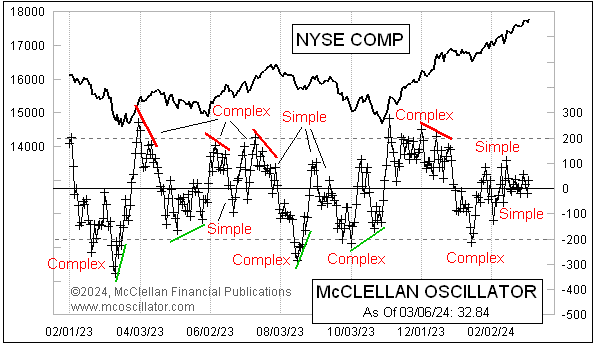 Chart In Focus