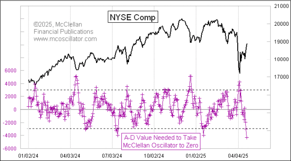 Chart In Focus