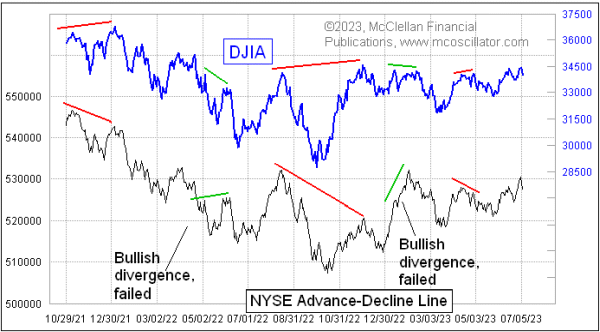 nyse a-d line