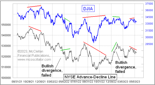 Chart In Focus