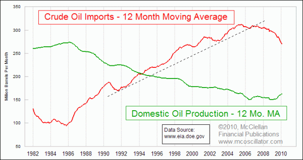 Chart In Focus