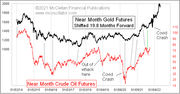 Chart In Focus