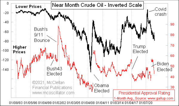 Chart In Focus