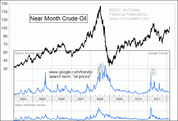 Chart In Focus