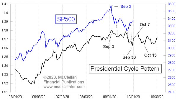 Chart In Focus