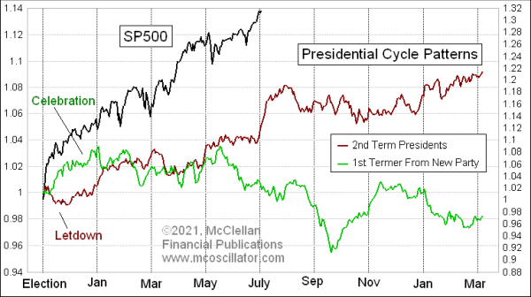 Chart In Focus