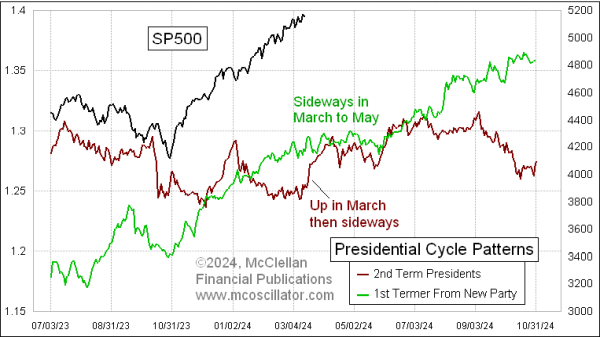 Chart In Focus