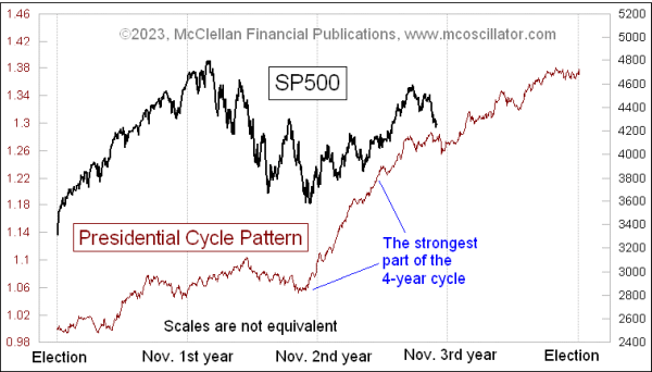 Chart In Focus