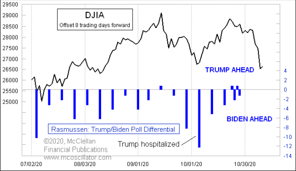 Chart In Focus