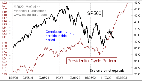 Chart In Focus