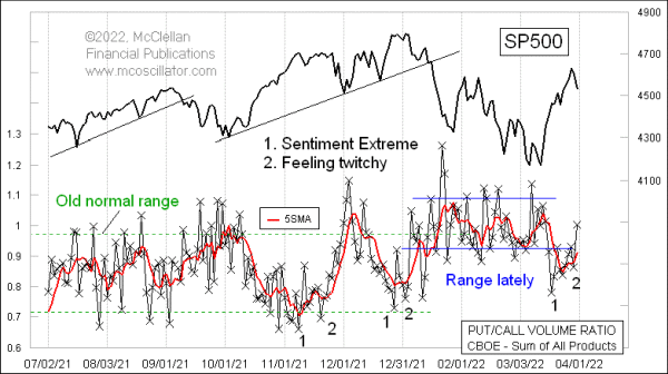 Chart In Focus