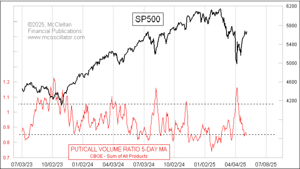 Chart In Focus