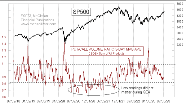 Chart In Focus