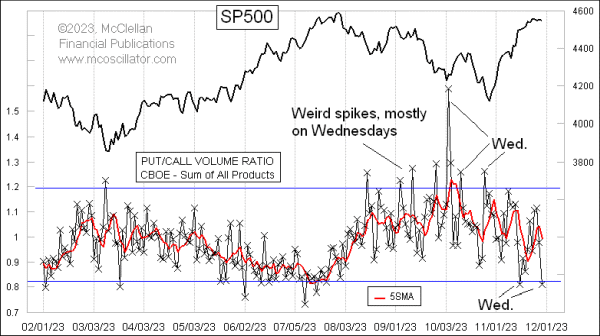 Chart In Focus
