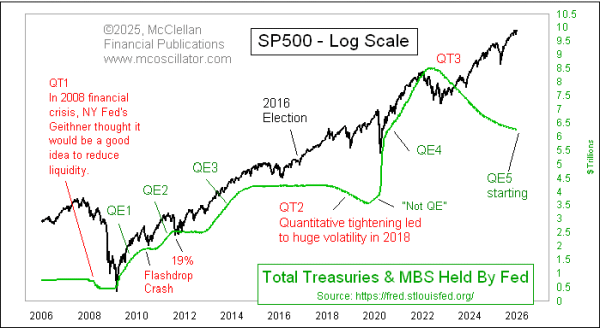 qe5 and sp500