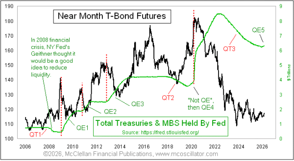 Chart In Focus