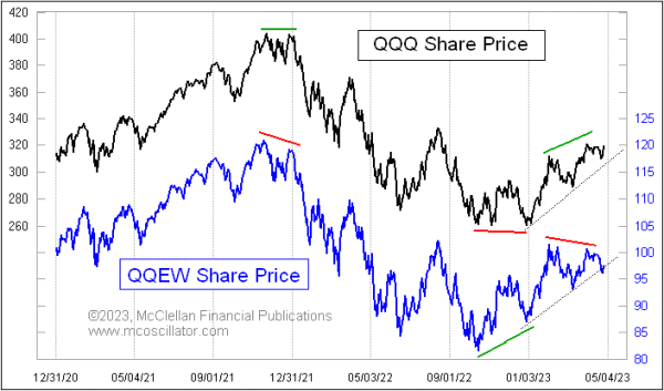 Chart In Focus