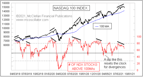 Chart In Focus