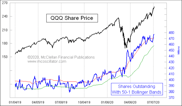 Chart In Focus