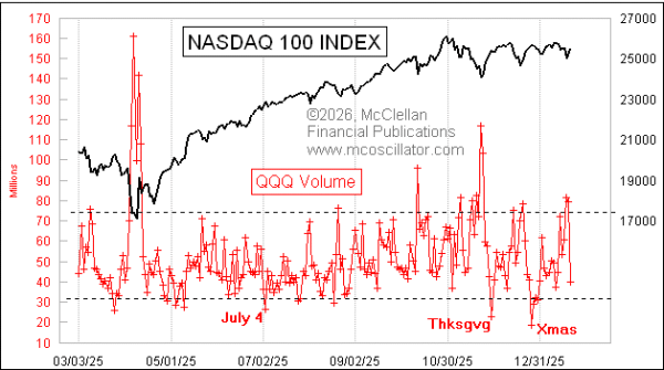 Chart In Focus