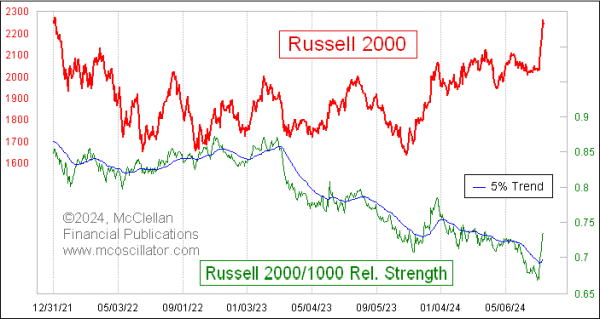 Chart In Focus