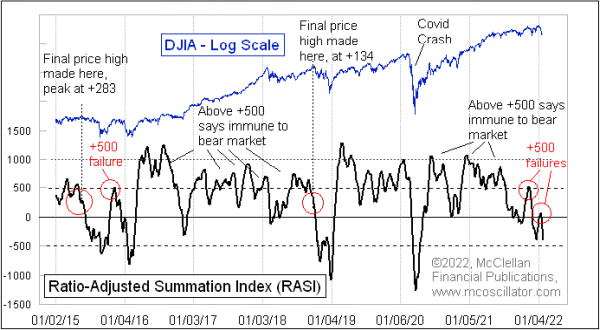 Ratio-Adjusted Summation Index