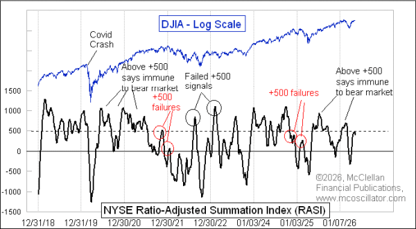 Chart In Focus