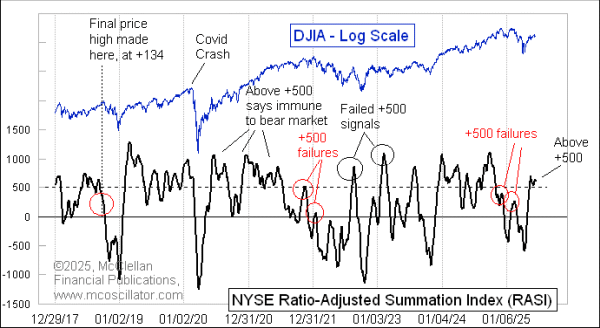 Chart In Focus
