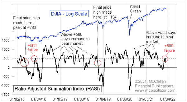 Chart In Focus