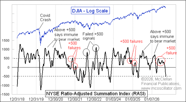 Chart In Focus