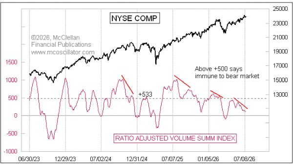 nyse volume rasi