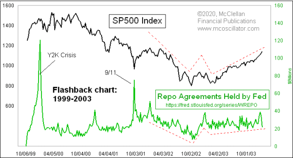 repurchase agreements at the Fed