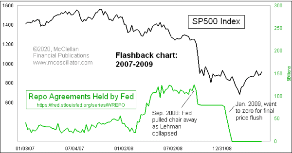 fed repurchase agreements and the 2008 financial crisis