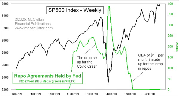 fed repurchase agreements 2019-20