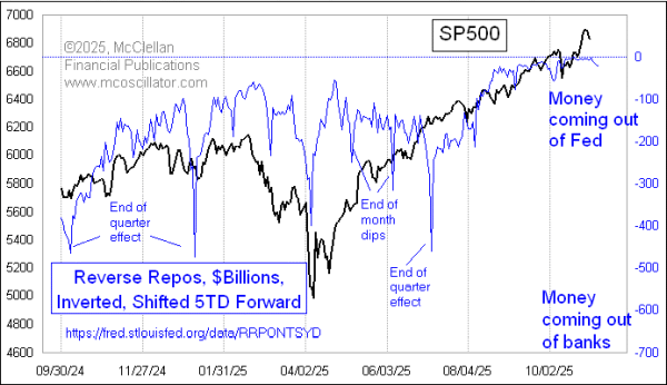 Chart In Focus