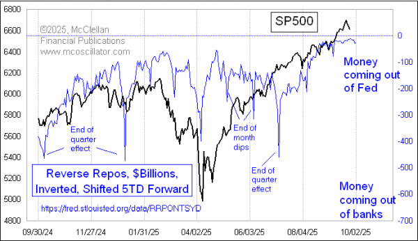 Chart In Focus