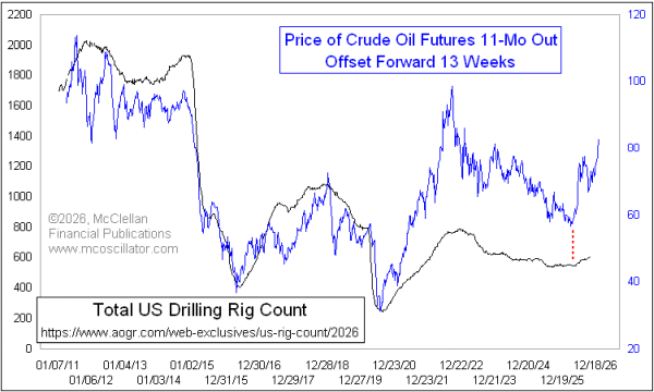 Chart In Focus