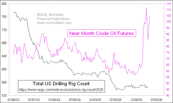 Chart In Focus