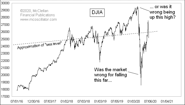 Chart In Focus